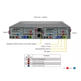 Серверная платформа Supermicro SYS-221BT-DNTR