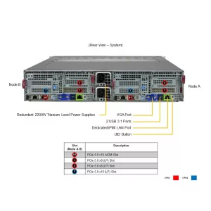 Серверная платформа Supermicro SYS-221BT-DNTR (СУПЕРМИКРО) Серверная платформа Supermicro SYS-221BT-DNTR (СУПЕРМИКРО)