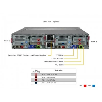 Серверная платформа Supermicro SYS-221BT-DNTR Серверная платформа Supermicro SYS-221BT-DNTR
