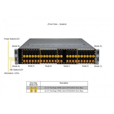 Сервер Supermicro SYS-221BT-HNC8R Сервер Supermicro SYS-221BT-HNC8R