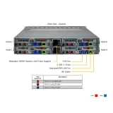 Сервер Supermicro SYS-221BT-HNC8R
