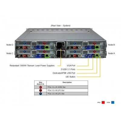 Сервер Supermicro SYS-221BT-HNC8R Сервер Supermicro SYS-221BT-HNC8R