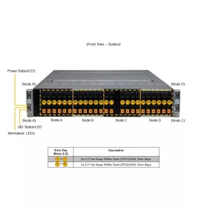 Серверная платформа Supermicro SYS-221BT-HNC9R (СУПЕРМИКРО) Серверная платформа Supermicro SYS-221BT-HNC9R (СУПЕРМИКРО)