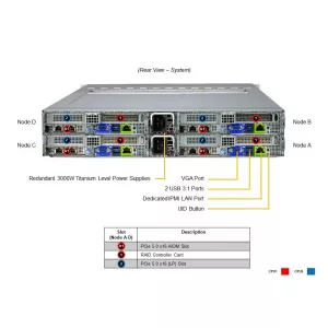 Серверная платформа Supermicro SYS-221BT-HNC9R (СУПЕРМИКРО) Серверная платформа Supermicro SYS-221BT-HNC9R (СУПЕРМИКРО)
