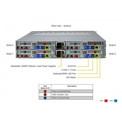 Серверная платформа Supermicro SYS-221BT-HNC9R Серверная платформа Supermicro SYS-221BT-HNC9R
