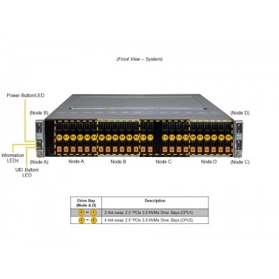 Сервер Supermicro SYS-221BT-HNR Сервер Supermicro SYS-221BT-HNR