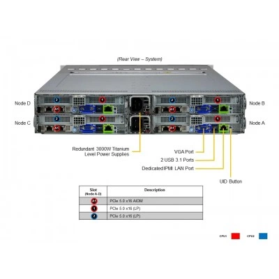 Сервер Supermicro SYS-221BT-HNR Сервер Supermicro SYS-221BT-HNR