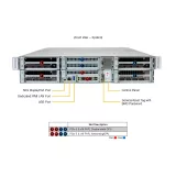 GPU-сервер Supermicro SYS-221GE-FNR2