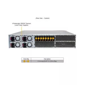 GPU-сервер Supermicro SYS-221GE-FNR2 (СУПЕРМИКРО) GPU-сервер Supermicro SYS-221GE-FNR2 (СУПЕРМИКРО)