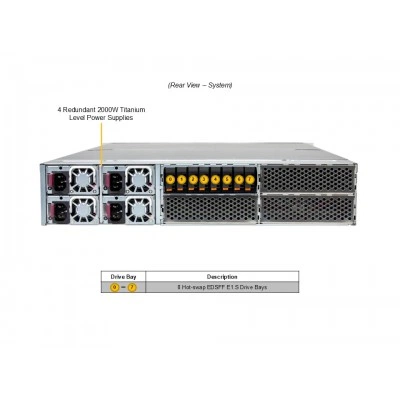 Supermicro SYS-221GE-FNR2 GPU серверная платформа Supermicro SYS-221GE-FNR2 GPU серверная платформа