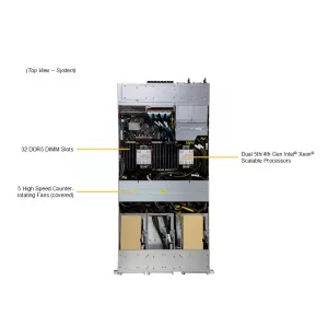 GPU-сервер Supermicro SYS-221GE-FNR2 (СУПЕРМИКРО) GPU-сервер Supermicro SYS-221GE-FNR2 (СУПЕРМИКРО)