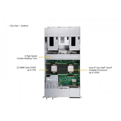 GPU-система Supermicro SYS-221GE-NR GPU-система Supermicro SYS-221GE-NR