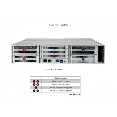 GPU-система Supermicro SYS-221GE-NR GPU-система Supermicro SYS-221GE-NR