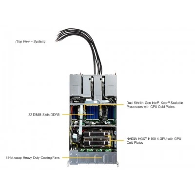 GPU-сервер Supermicro SYS-221GE-TNHT-LCC GPU-сервер Supermicro SYS-221GE-TNHT-LCC