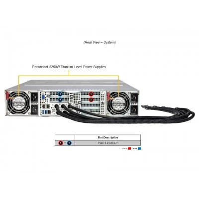 GPU-сервер Supermicro SYS-221GE-TNHT-LCC GPU-сервер Supermicro SYS-221GE-TNHT-LCC