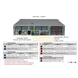 Сервер Supermicro SYS-221H-TN24R