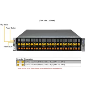 Сервер Supermicro SYS-221H-TN24R (СУПЕРМИКРО) Сервер Supermicro SYS-221H-TN24R (СУПЕРМИКРО)