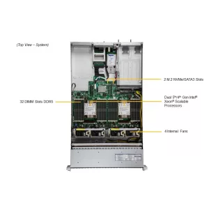 Сервер Supermicro SYS-221H-TN24R (СУПЕРМИКРО) Сервер Supermicro SYS-221H-TN24R (СУПЕРМИКРО)