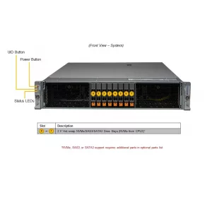 Сервер Supermicro SYS-221H-TNR (СУПЕРМИКРО) Сервер Supermicro SYS-221H-TNR (СУПЕРМИКРО)