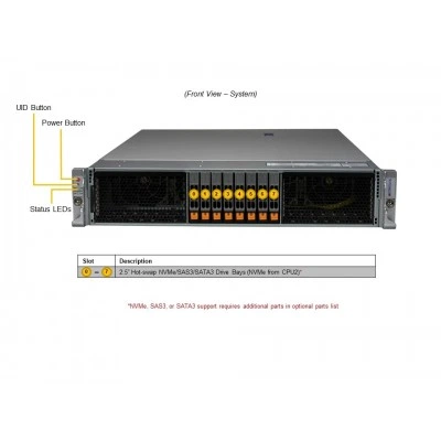 Сервер Supermicro SYS-221H-TNR Сервер Supermicro SYS-221H-TNR