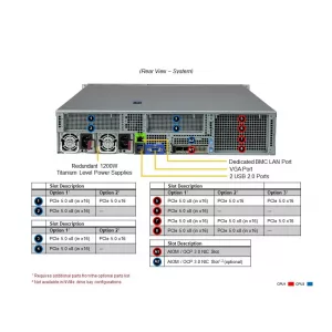 Сервер Supermicro SYS-221H-TNR (СУПЕРМИКРО) Сервер Supermicro SYS-221H-TNR (СУПЕРМИКРО)