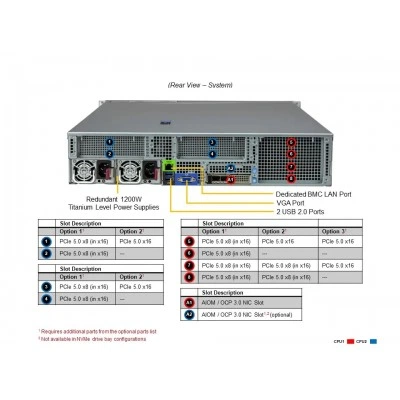 Сервер Supermicro SYS-221H-TNR Сервер Supermicro SYS-221H-TNR