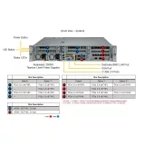 Сервер Supermicro SYS-221HE-FTNR