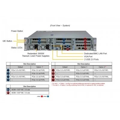 Сервер Supermicro SYS-221HE-FTNR Сервер Supermicro SYS-221HE-FTNR