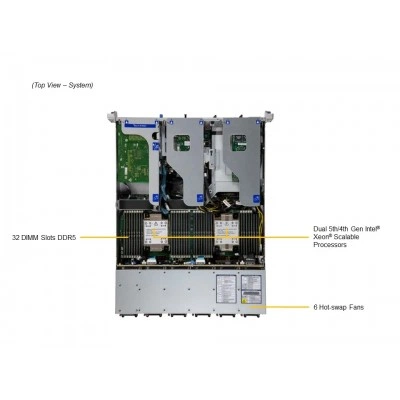 Сервер Supermicro SYS-221HE-FTNR Сервер Supermicro SYS-221HE-FTNR