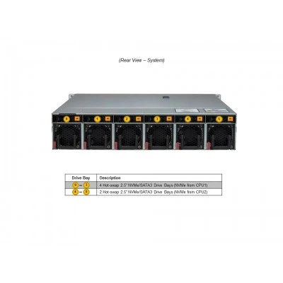 Сервер Supermicro SYS-221HE-FTNRD Сервер Supermicro SYS-221HE-FTNRD