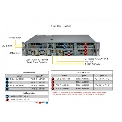Сервер Supermicro SYS-221HE-FTNRD Сервер Supermicro SYS-221HE-FTNRD