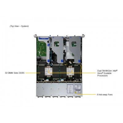 Сервер Supermicro SYS-221HE-FTNRD Сервер Supermicro SYS-221HE-FTNRD