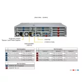 Сервер Supermicro SYS-221HE-TNR