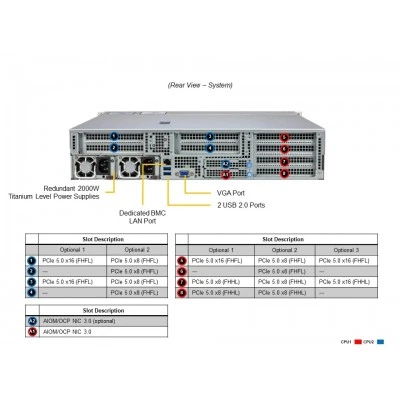 Сервер Supermicro SYS-221HE-TNR Сервер Supermicro SYS-221HE-TNR