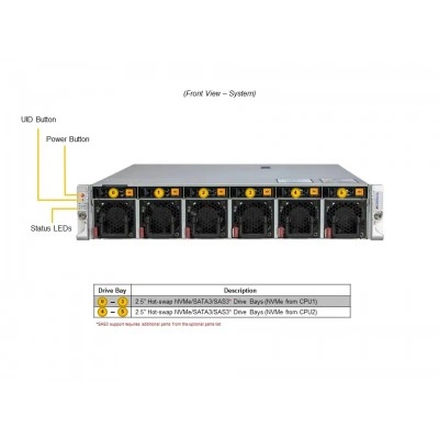 Сервер Supermicro SYS-221HE-TNR Сервер Supermicro SYS-221HE-TNR