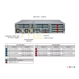 Сервер Supermicro SYS-221HE-TNRD