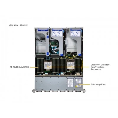 Сервер Supermicro SYS-221HE-TNRD Сервер Supermicro SYS-221HE-TNRD