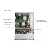 Сервер Supermicro SYS-221P-C9R