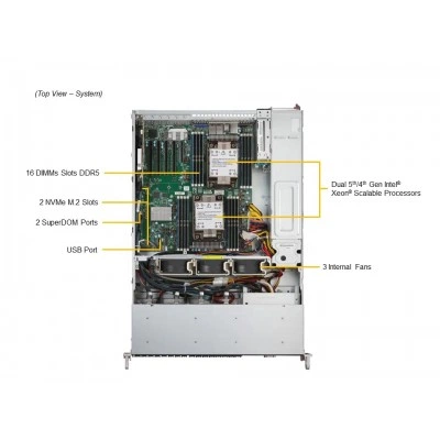 Сервер Supermicro SYS-221P-C9R Сервер Supermicro SYS-221P-C9R