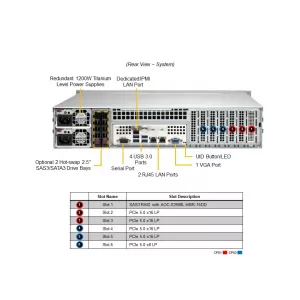Сервер Supermicro SYS-221P-C9R (СУПЕРМИКРО) Сервер Supermicro SYS-221P-C9R (СУПЕРМИКРО)