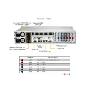 Сервер Supermicro SYS-221P-C9RT (СУПЕРМИКРО) Сервер Supermicro SYS-221P-C9RT (СУПЕРМИКРО)