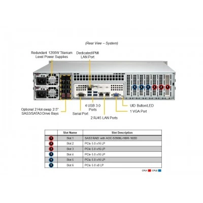 Сервер Supermicro SYS-221P-C9RT Сервер Supermicro SYS-221P-C9RT