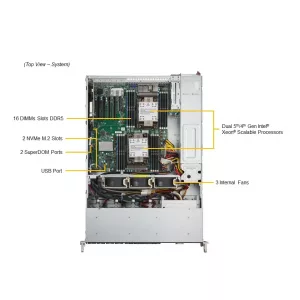 Сервер Supermicro SYS-221P-C9RT (СУПЕРМИКРО) Сервер Supermicro SYS-221P-C9RT (СУПЕРМИКРО)