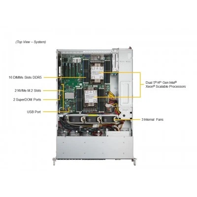 Сервер Supermicro SYS-221P-C9RT Сервер Supermicro SYS-221P-C9RT
