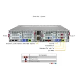 Сервер Supermicro SYS-222BT-DNR