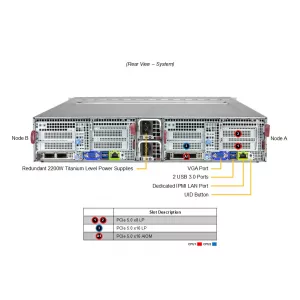 Сервер Supermicro SYS-222BT-DNR (СУПЕРМИКРО) Сервер Supermicro SYS-222BT-DNR (СУПЕРМИКРО)