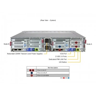 Сервер Supermicro SYS-222BT-DNR Сервер Supermicro SYS-222BT-DNR