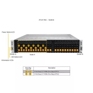 Сервер Supermicro SYS-222BT-DNR (СУПЕРМИКРО) Сервер Supermicro SYS-222BT-DNR (СУПЕРМИКРО)
