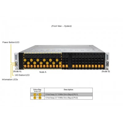 Сервер Supermicro SYS-222BT-DNR Сервер Supermicro SYS-222BT-DNR