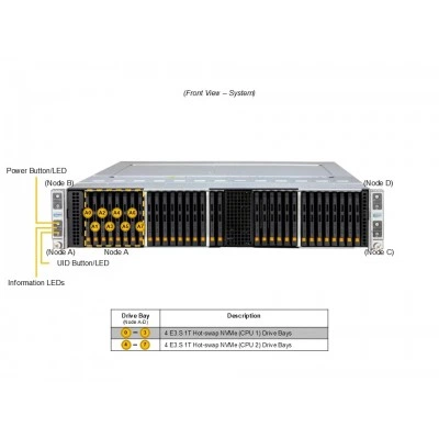 Сервер Supermicro SYS-222BT-HER Сервер Supermicro SYS-222BT-HER